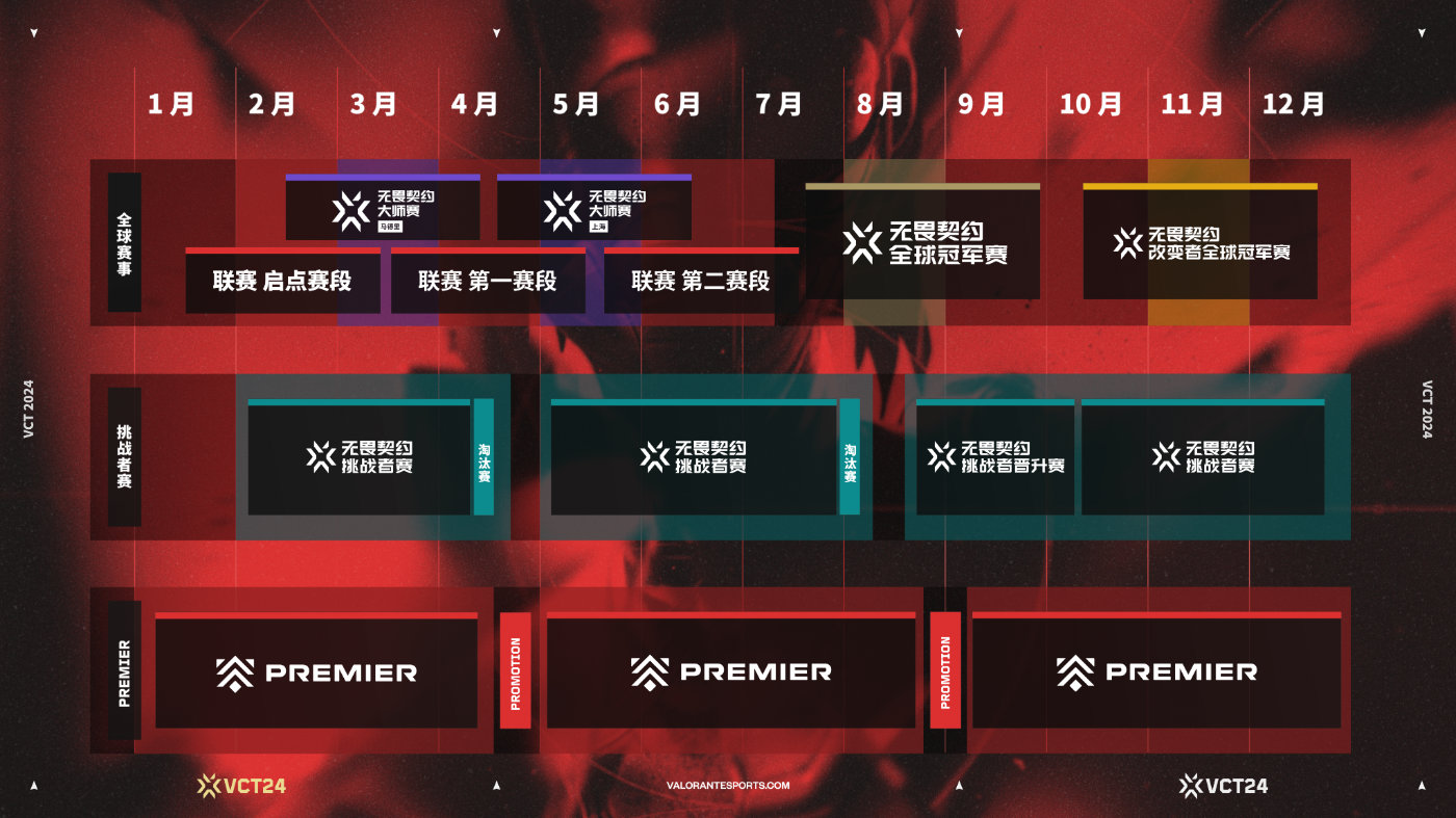 im电竞网站无畏契约VCT公布2024电竞赛季计划：中国赛区成为第四个官方联赛(图2)