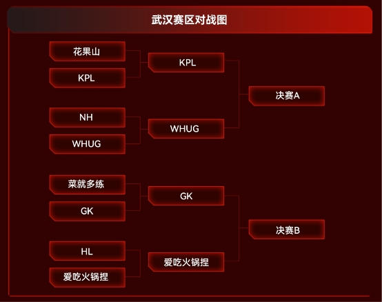 激烈角逐四强出炉！雷克沙2024高校电竞挑战赛精彩继续(图4)