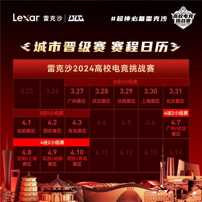 雷克沙2024高校电竞挑战赛im电竞平台城市冠军赛火热来袭(图3)