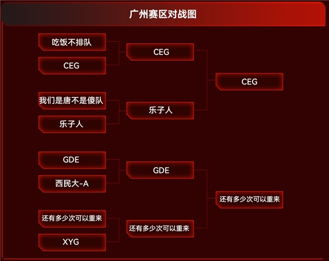 雷克沙2024高校电竞挑战赛im电竞平台城市冠军赛火热来袭(图2)
