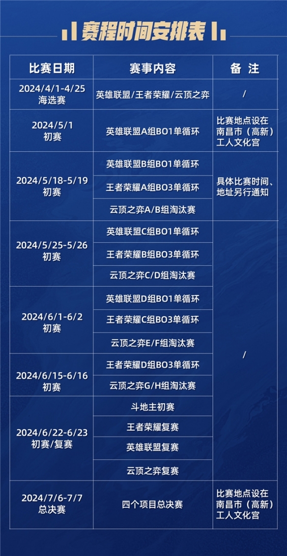 im电竞以梦为马2024年南昌市春季职工电子竞技比赛开赛！(图2)