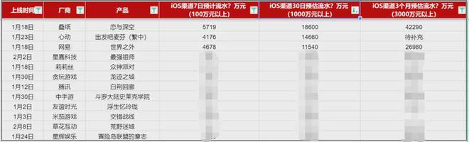 一周新游速递：2024年国内新上线手游数据公开(图3)