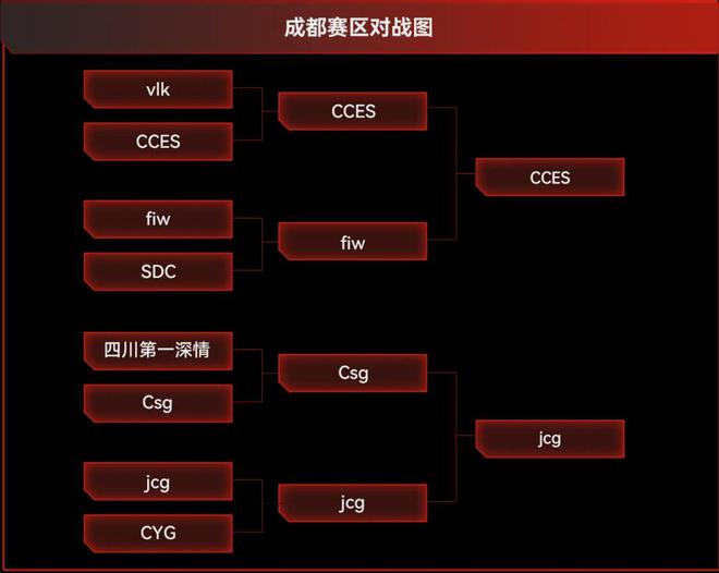 重庆八强席位im电竞网站已有主雷克沙2024高校电竞挑战赛半决赛战报(图2)