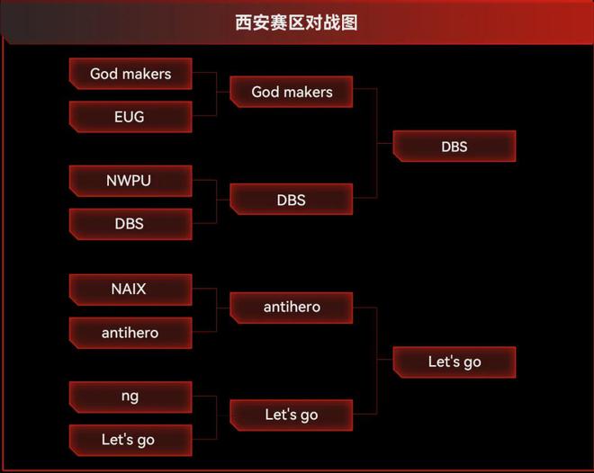 重庆八强席位im电竞网站已有主雷克沙2024高校电竞挑战赛半决赛战报(图6)