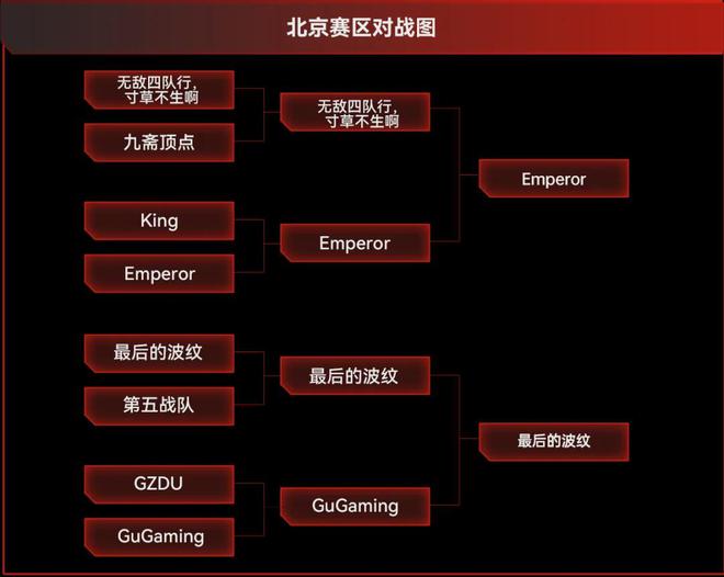 重庆八强席位im电竞网站已有主雷克沙2024高校电竞挑战赛半决赛战报(图1)