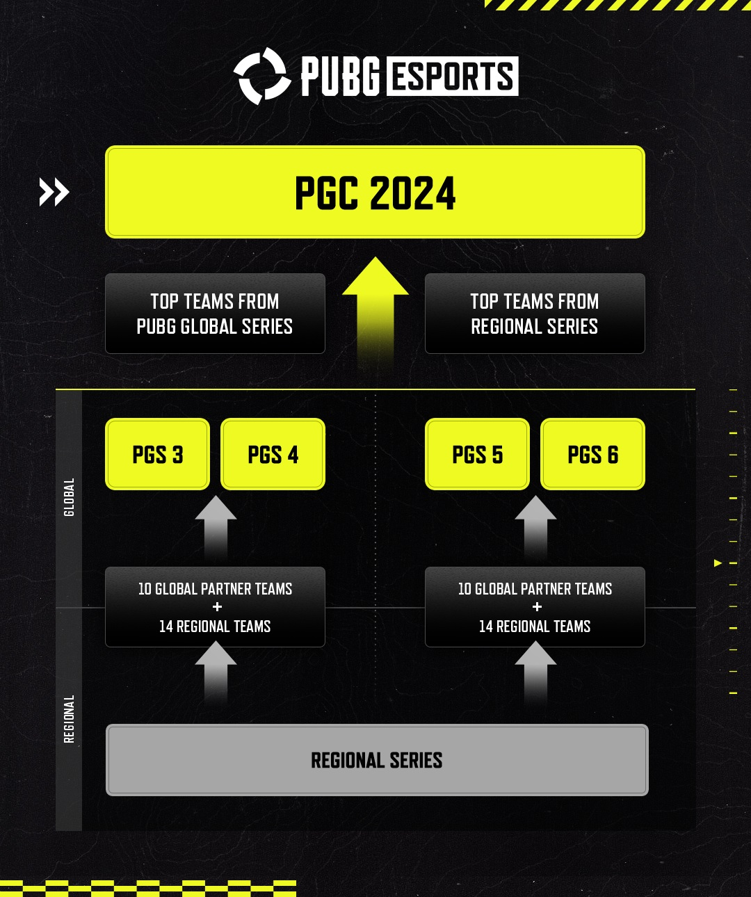 KRAFTON公布2024年PUBG电子竞技年度日程计划(图2)