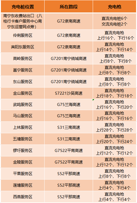 车主请注意！“三月三”放假期间高速公路不免费(图8)