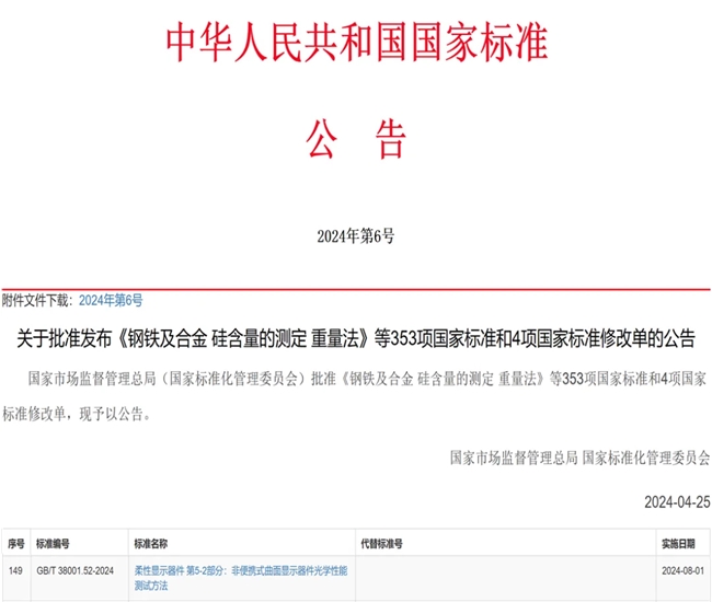 重磅发布！TCL华星牵头制定首项曲面显示国家标准助力电竞显示规范发展(图1)
