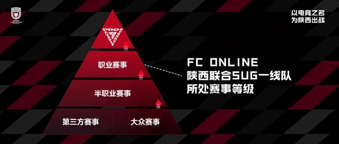 im电竞官方：陕西联合电竞俱乐部成立2024正式加入FC品类职业赛事(图2)