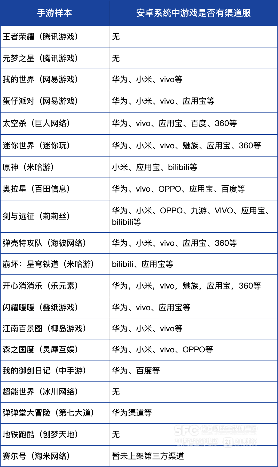 20款手游未成年人保护测评报告（2024）④：《森之国度》《我的御剑日记》客服称虚拟货币或符合限额不予退款(图5)