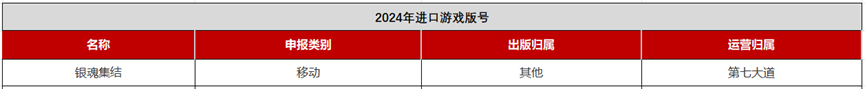 新增15款2024年61个进口版号背后都是哪些公司？(图8)