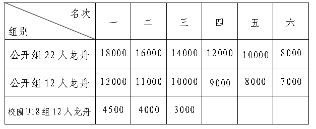 im电竞网站南宁市体育局关于举办“甲辰龙腾盛世中华”2024年全国龙舟大联动暨2024年南宁龙舟公开赛的通知(图1)