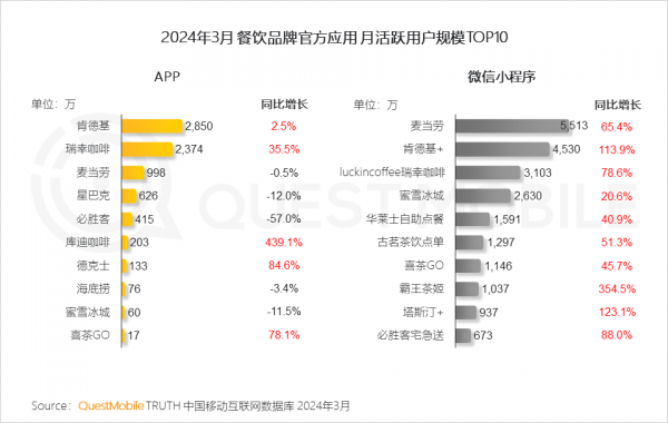 QuestMobile发布2024年中国移动互联网春季报告：总用户量突破1232亿(图2)