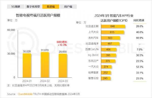 QuestMobile发布2024年中国移动互联网春季报告：总用户量突破1232亿(图4)