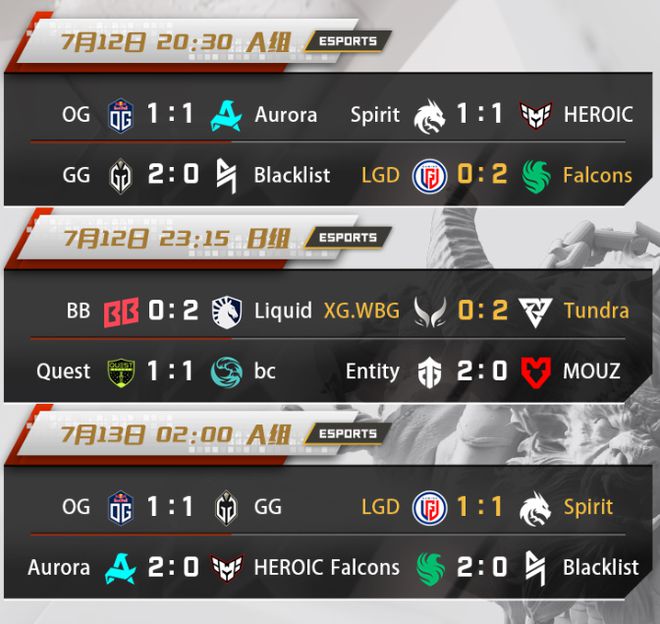 20im电竞平台24电竞世界杯《DOTA2》小组赛第三日结束(图1)