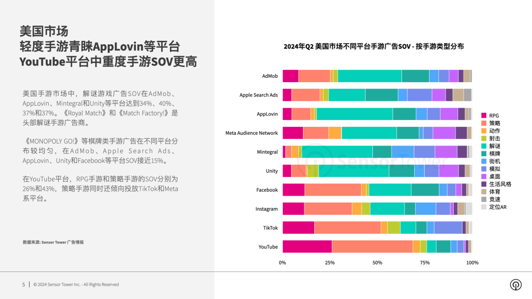 SensorTower：2024年全球手游im电竞广告投放趋势洞察(图1)