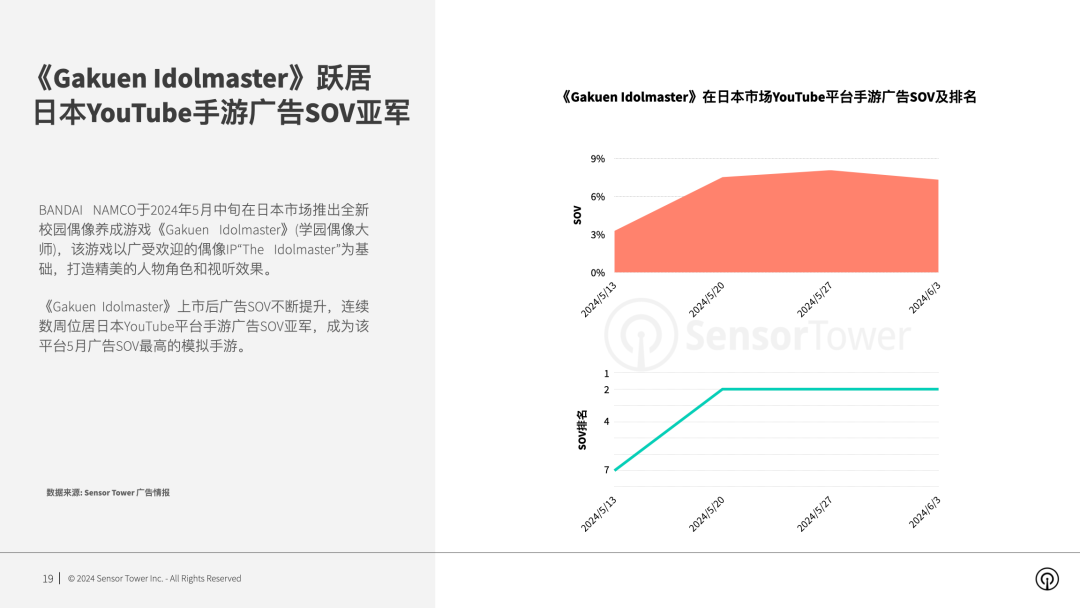 SensorTower：2024年全球手游im电竞广告投放趋势洞察(图10)