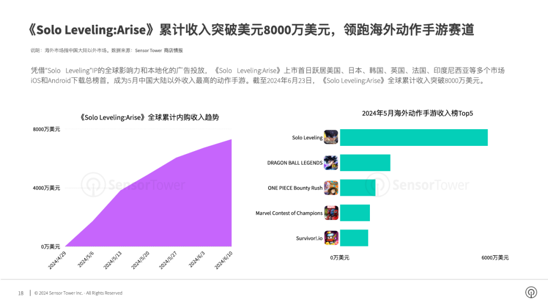 SensorTower：2024年全球手游im电竞广告投放趋势洞察(图9)