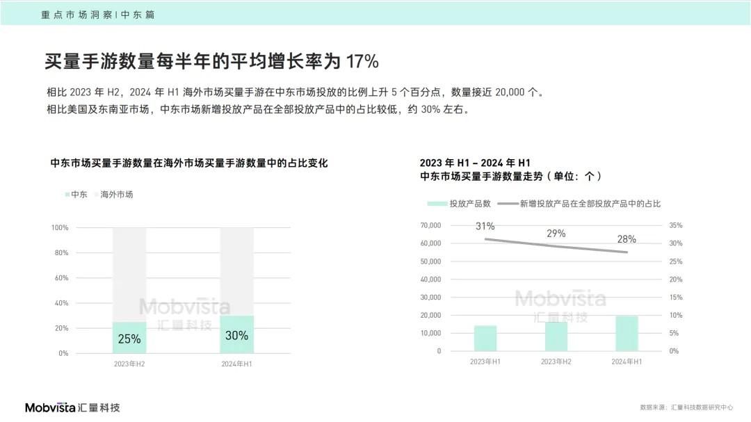 穿越新周期：2024中国手游出海驶向何处？(图1)