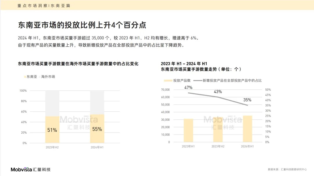 穿越新周期：2024中国手游出海驶向何处？(图2)