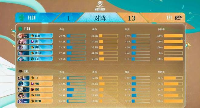 2024电竞世界杯《王者荣耀》项目今日im电竞网站开赛(图1)