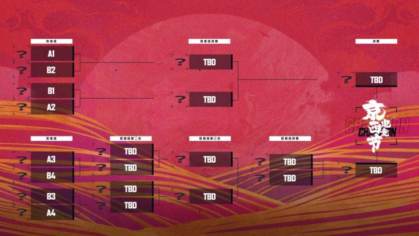 2024年im电竞京西电竞节线上赛的赛程赛制是什么？(图2)