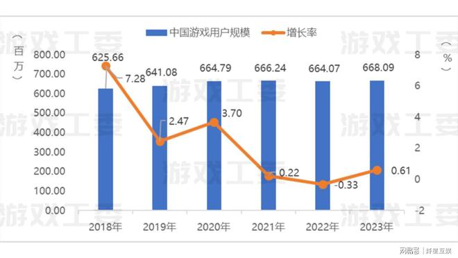 2024手游推广行业展望游戏推广攻略(图1)