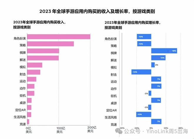 im电竞你知道2024手游市场的机遇有哪些吗？必看《2024年版游戏生命周期白皮书》！(图1)