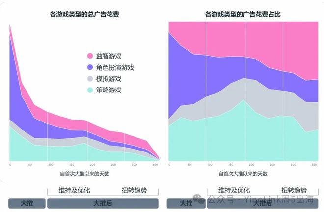 im电竞你知道2024手游市场的机遇有哪些吗？必看《2024年版游戏生命周期白皮书》！(图2)