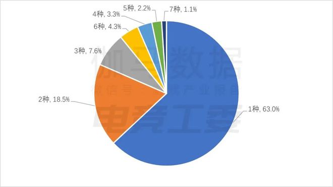 im电竞平台2024年1—6月：电竞产业收入12027亿元同比增长443%(图13)