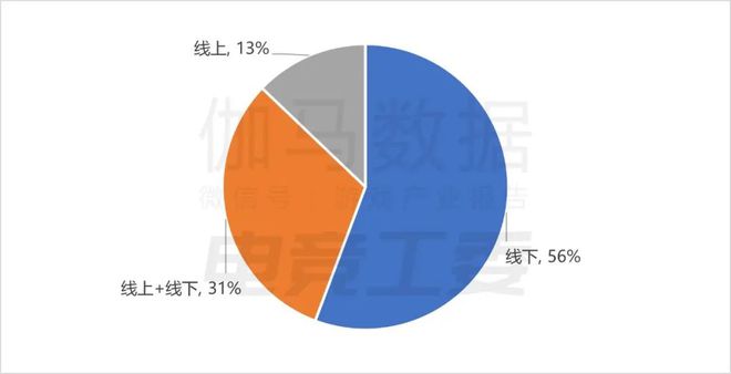 im电竞平台2024年1—6月：电竞产业收入12027亿元同比增长443%(图10)