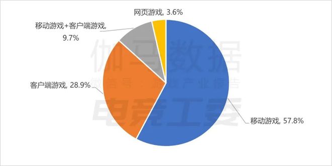 im电竞平台2024年1—6月：电竞产业收入12027亿元同比增长443%(图6)