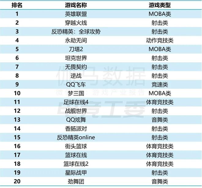 im电竞平台2024年1—6月：电竞产业收入12027亿元同比增长443%(图8)