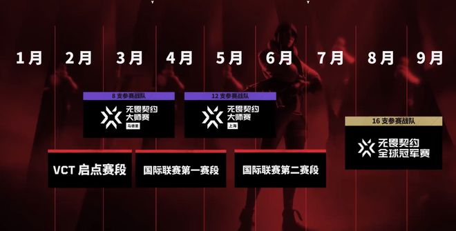 im电竞平台无畏契约公布2024赛事规划：CN启点赛将于2月17日开赛(图5)