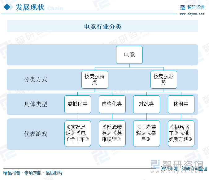 im电竞研判2024！中国电竞行业发展现状及趋势分析：用户规模增长企业出海布局加快[图](图1)