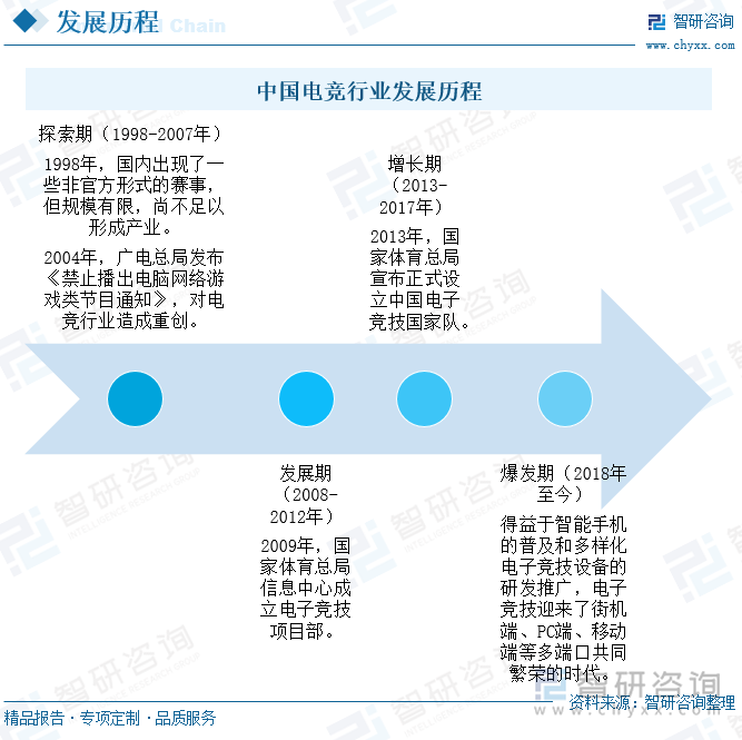 im电竞研判2024！中国电竞行业发展现状及趋势分析：用户规模增长企业出海布局加快[图](图2)