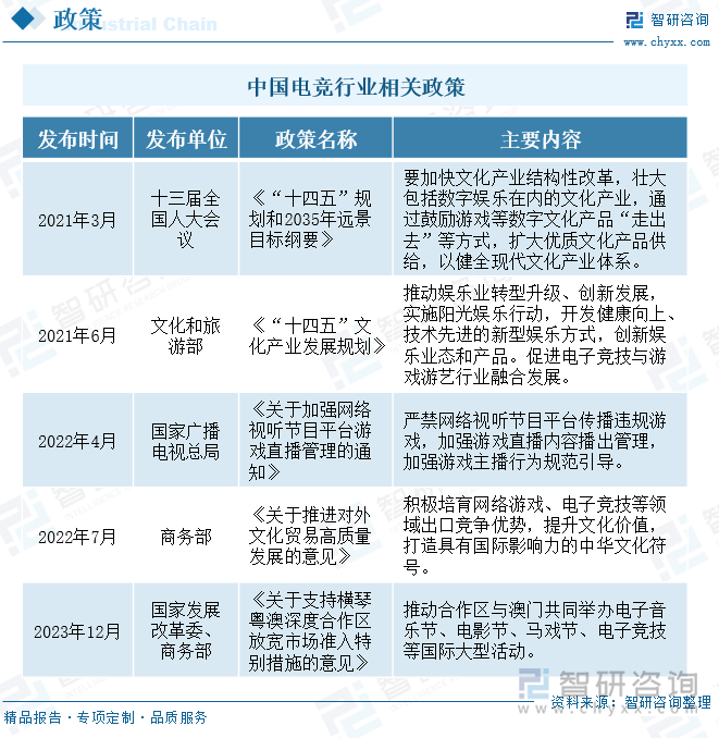 im电竞研判2024！中国电竞行业发展现状及趋势分析：用户规模增长企业出海布局加快[图](图3)
