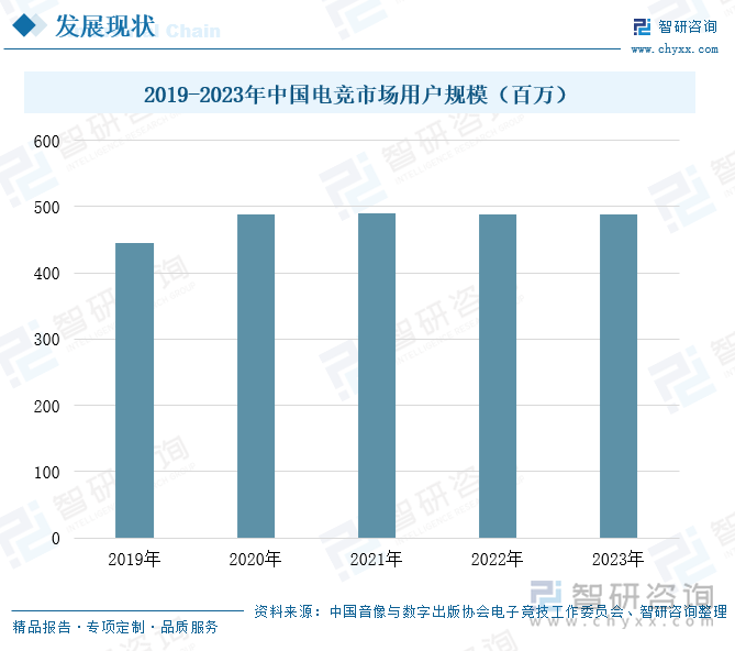 im电竞研判2024！中国电竞行业发展现状及趋势分析：用户规模增长企业出海布局加快[图](图4)