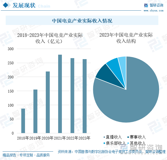 im电竞研判2024！中国电竞行业发展现状及趋势分析：用户规模增长企业出海布局加快[图](图5)