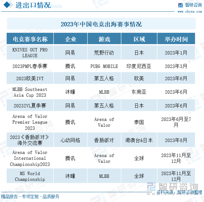 im电竞研判2024！中国电竞行业发展现状及趋势分析：用户规模增长企业出海布局加快[图](图7)