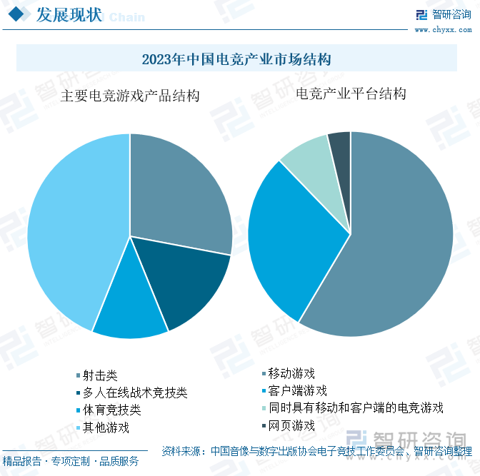 im电竞研判2024！中国电竞行业发展现状及趋势分析：用户规模增长企业出海布局加快[图](图6)