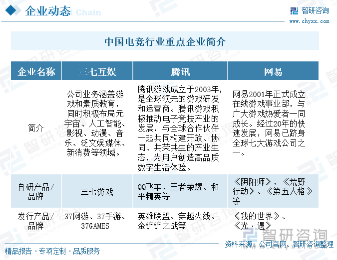 im电竞研判2024！中国电竞行业发展现状及趋势分析：用户规模增长企业出海布局加快[图](图8)