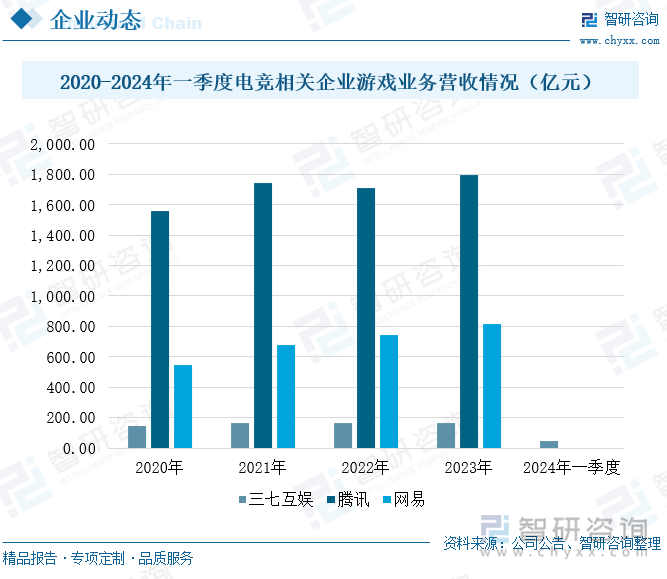 im电竞研判2024！中国电竞行业发展现状及趋势分析：用户规模增长企业出海布局加快[图](图9)