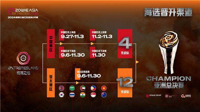 2024年极限之地CS亚洲公开赛海选报名现已正式启动汇聚全亚洲顶尖CS玩家的电竞盛宴再度来袭！(图1)