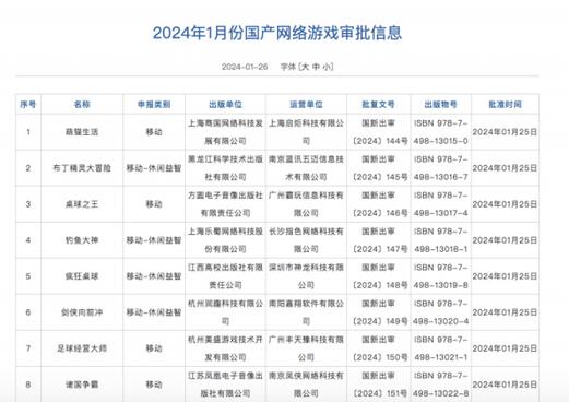 2024首批国产网游版号公布：腾讯等公司共115款游戏获批(图1)