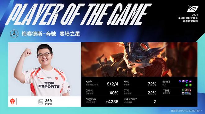 LPL春季赛：999兰博纵火盛宴造逆天翻盘TES横扫WBG取三连胜(图13)