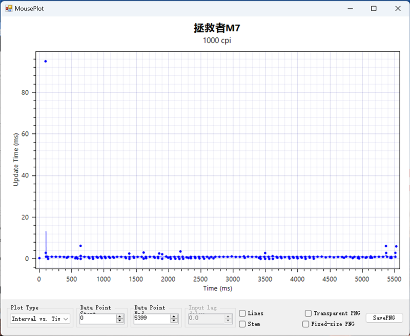 卷疯了！10款PAW3395无线就能享受到千元旗舰同级配置(图16)