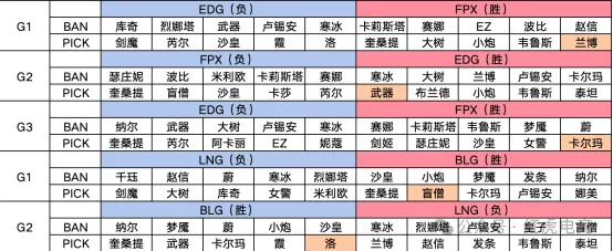 im电竞赛前分析-WBGvsTES：电竞春晚收官战谁能过个好年(图1)
