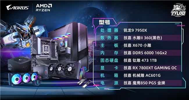 技嘉AORUS共邀EQ118与TYLOO无畏契约战队双im电竞星闪耀(图5)