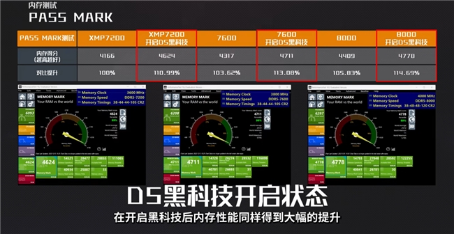 技嘉AORUS共邀EQ118与TYLOO无畏契约战队双im电竞星闪耀(图8)
